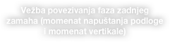 Vežba povezivanja faza zadnjeg zamaha (momenat napuštanja podloge i momenat vertikale)