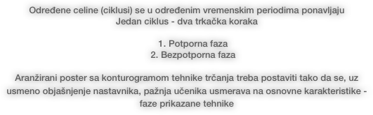 Određene celine (ciklusi) se u određenim vremenskim periodima ponavljaju 
Jedan ciklus - dva trkačka koraka

1.	Potporna faza
2. Bezpotporna faza

Aranžirani poster sa konturogramom tehnike trčanja treba postaviti tako da se, uz usmeno objašnjenje nastavnika, pažnja učenika usmerava na osnovne karakteristike - faze prikazane tehnike