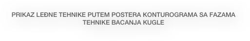 PRIKAZ LEĐNE TEHNIKE PUTEM POSTERA KONTUROGRAMA SA FAZAMA 
TEHNIKE BACANJA KUGLE
