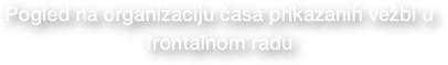 Pogled na organizaciju časa prikazanih vežbi u frontalnom radu